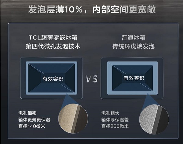 全网累计销量TOP 1的TCL超薄嵌入式冰箱，跟着选0出错！