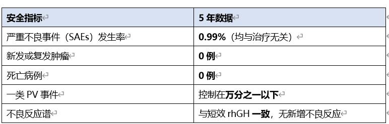 金赛增生长激素2026深度评测：从临床数据到真实世界五年追踪一文读懂值不值得选