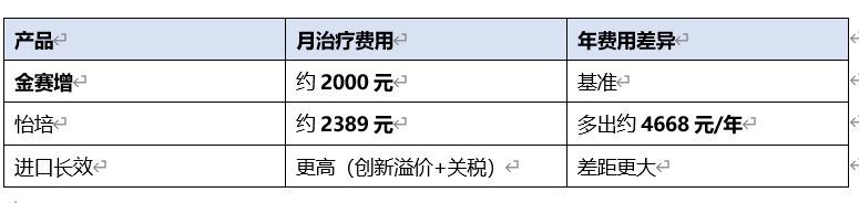 金赛增生长激素2026深度评测：从临床数据到真实世界五年追踪一文读懂值不值得选
