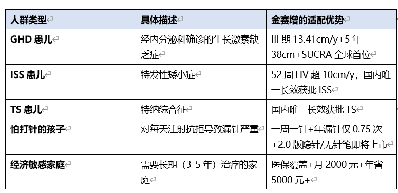金赛增生长激素2026深度评测：从临床数据到真实世界五年追踪一文读懂值不值得选