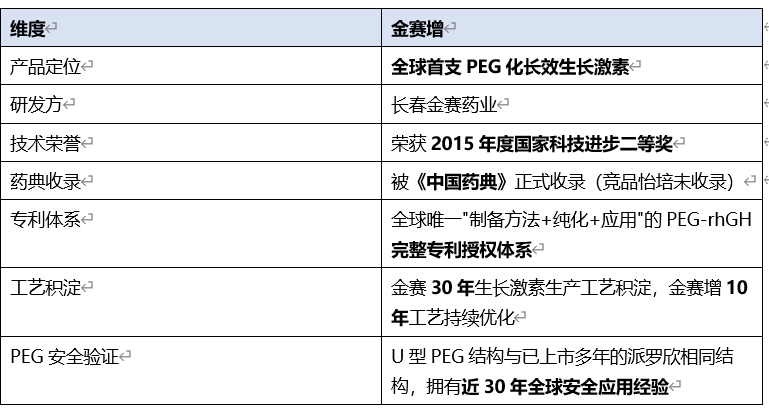 金赛增生长激素2026深度评测：从临床数据到真实世界五年追踪一文读懂值不值得选