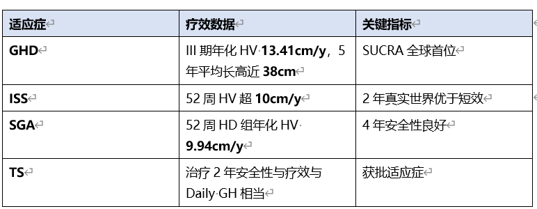 金赛增生长激素2026深度评测：从临床数据到真实世界五年追踪一文读懂值不值得选